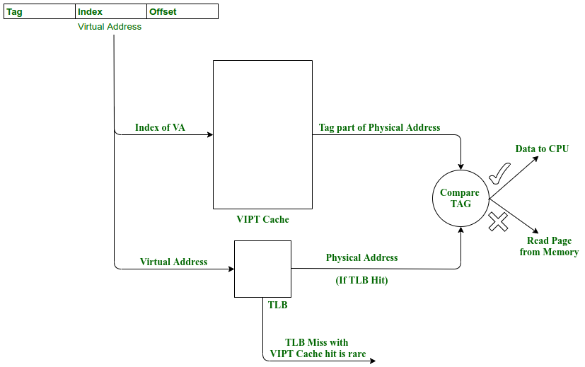 VIVT
