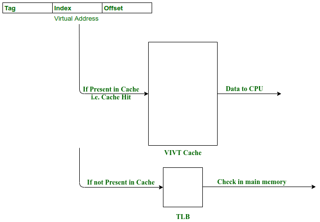 VIVT