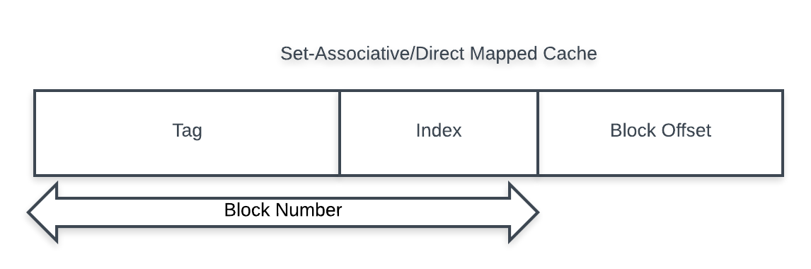 Associative
