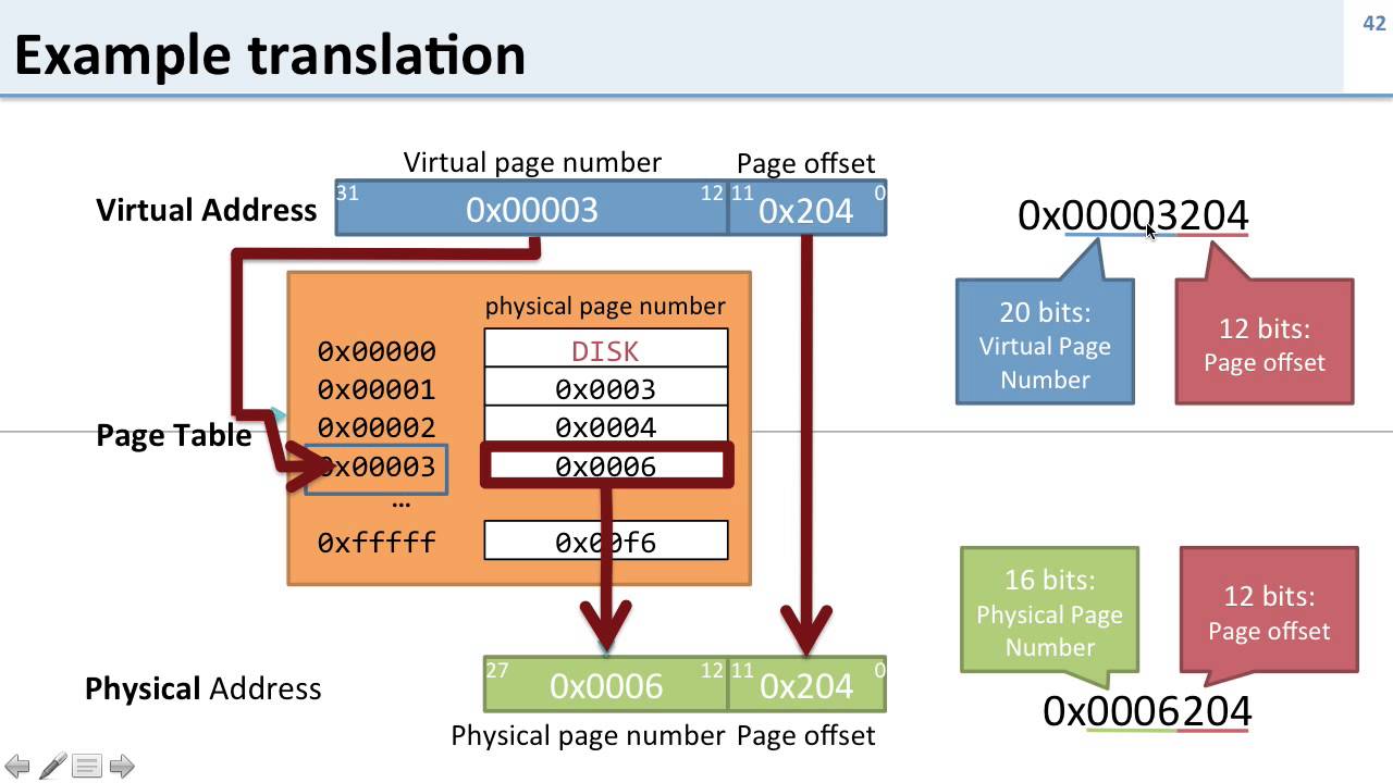 Virtual Memory